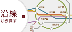 賃貸マンションを沿線から探す