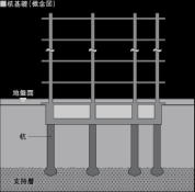 杭基礎（概念図）