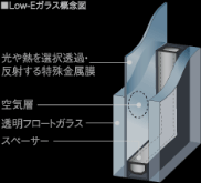 Low-EyAKX