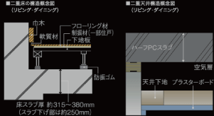 戸境壁概念図（一例）/外壁概念図（一例）