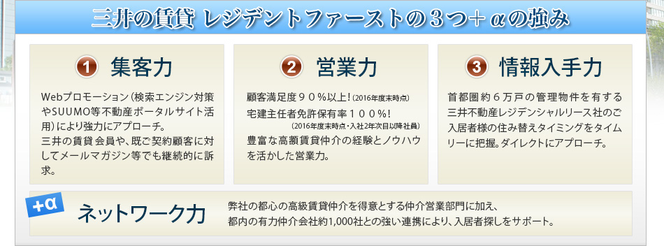 三井の賃貸 レジデントファーストの3つ+αの強み/集客力・営業力・情報入手力・ネットワーク力