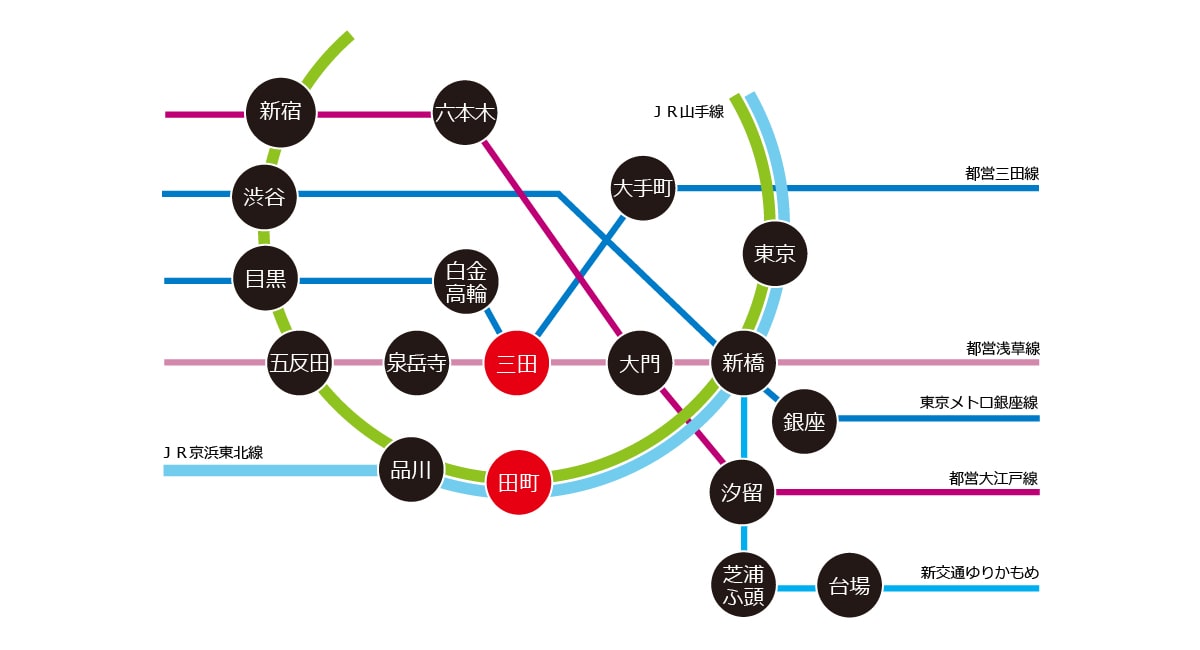 路線図