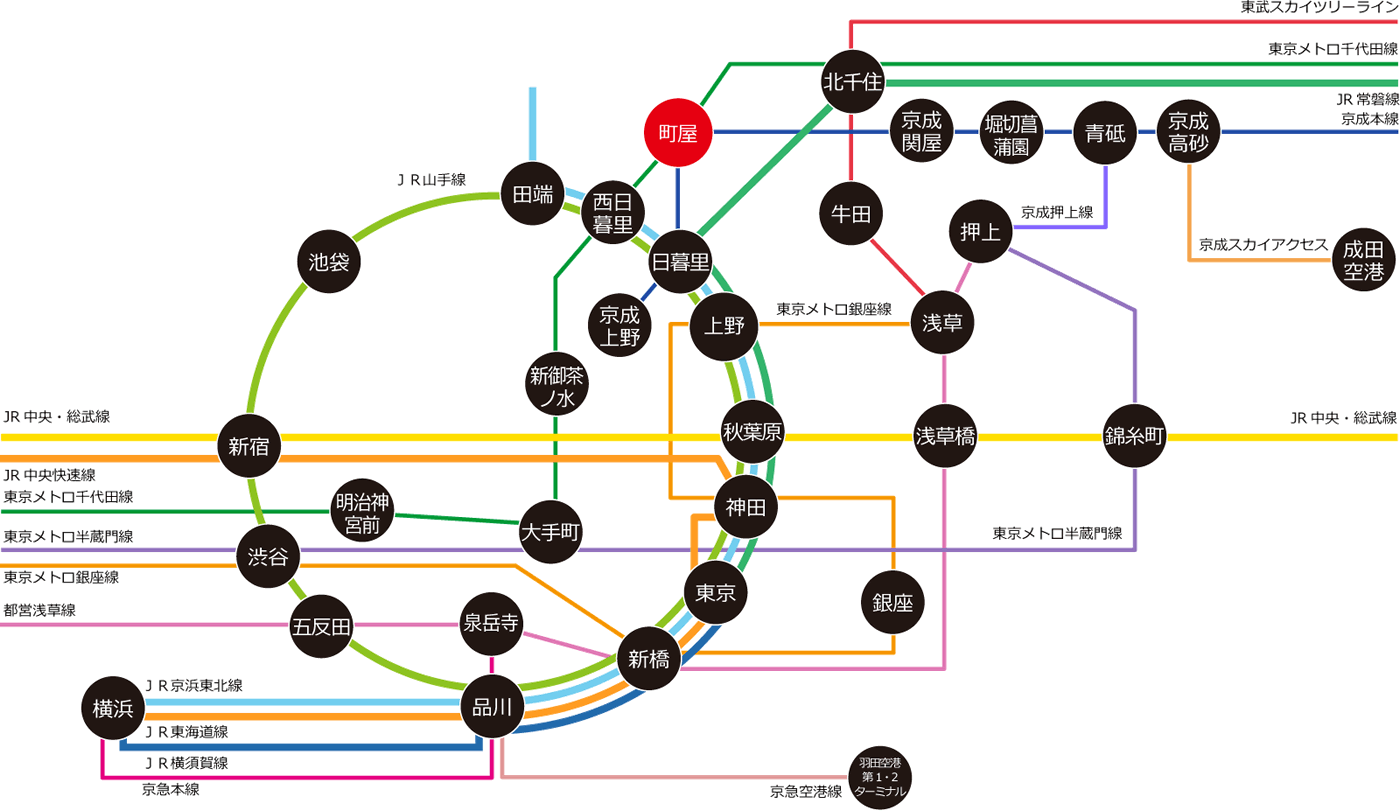 路線図