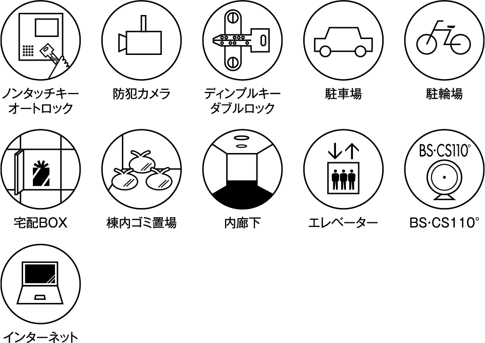 ノンタッチキーオートロック 防犯カメラ ディンプルキーダブルロック 駐車場 駐輪場 宅配BOX 棟内ゴミ置場 内廊下 エレベーター BS・CS110°インターネット