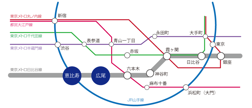 路線図