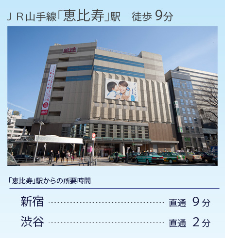 ＪＲ山手線「恵比寿」駅徒歩9分　恵比寿駅からの所要時間：新宿直通９分/渋谷直通２分