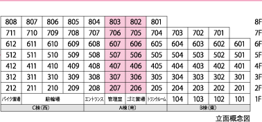 立面概念図