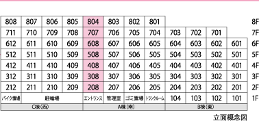 立面概念図