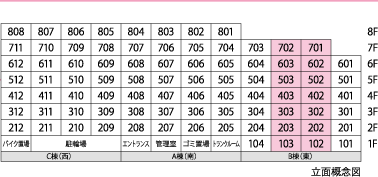 立面概念図