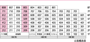 立面概念図