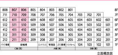 立面概念図