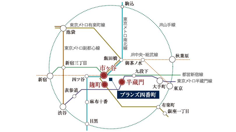 ʃANZX