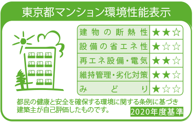 環境性能表示