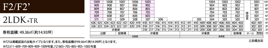 F2/F2'タイプ 2LDK