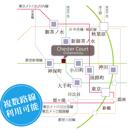 複数路線利用可能なチェスターコート御茶ノ水の路線図