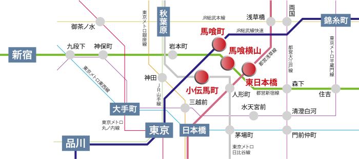 線路図