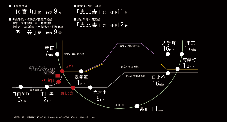 東急東横線代官山駅徒歩9分、JR・東京メトロ、東急各線渋谷駅徒歩9分東京メトロ日比谷線恵比寿駅徒歩11分、JR恵比寿駅徒歩12分