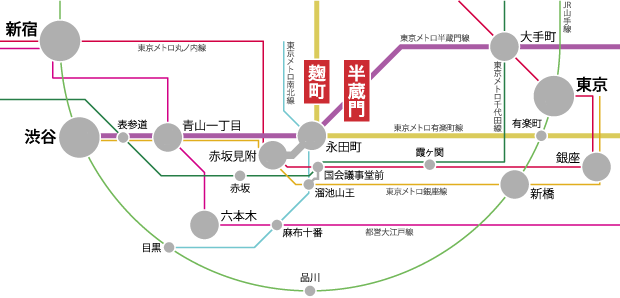 東京メトロ半蔵門線と東京メトロ有楽町線を利用できる〈ダブル・リーブス半蔵門〉