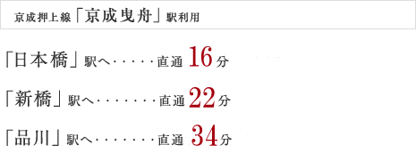 京成押上線「京成曳舟」駅利用