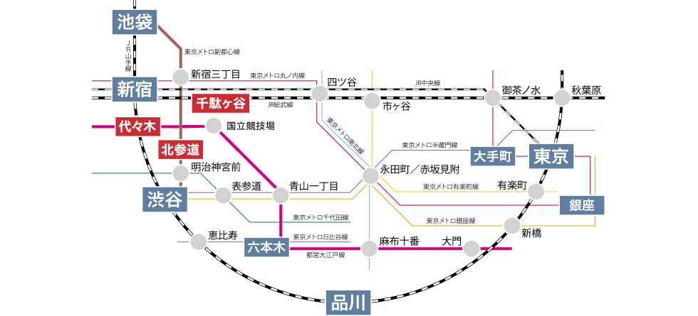 線路図