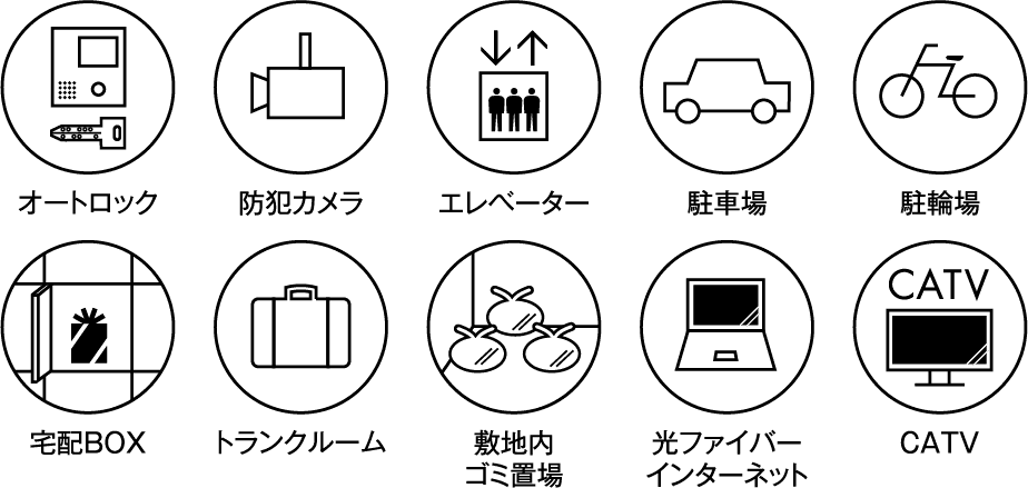 オートロック、防犯カメラ、エレベーター、駐車場、駐輪場、宅配BOX、トランクルーム、敷地内ゴミ置場、光ファイバーインターネット、CATV