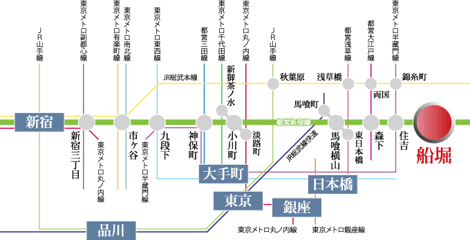 路線図