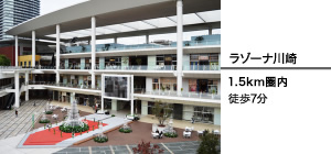 ラゾーナ川崎