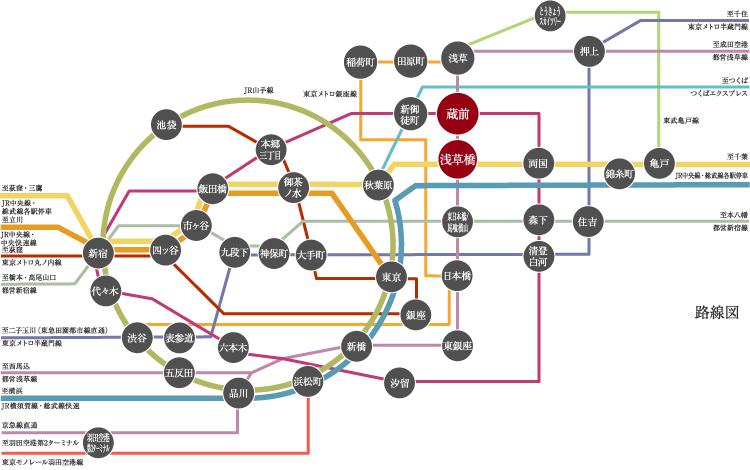 路線図