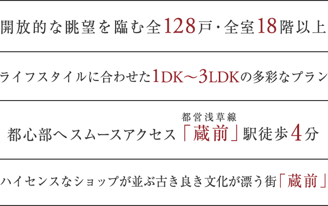 開放的な眺望を臨む全128戸・全室18階以上、ライフスタイルに合わせた1DK〜3LDKの多彩なプラン、都心部へスムースアクセス都営浅草線「蔵前」駅徒歩4分、ハイセンスなショップが並ぶ古き良き文化が漂う街「蔵前」