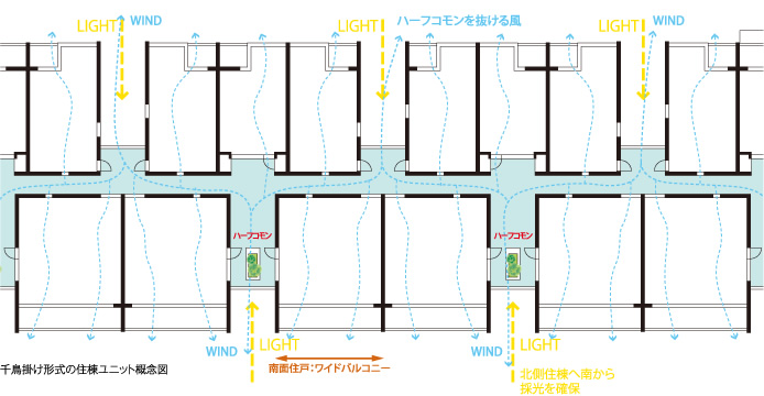 千鳥掛け形式の住棟ユニット概念図