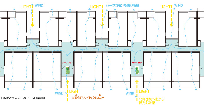 千鳥掛け形式の住棟ユニット概念図