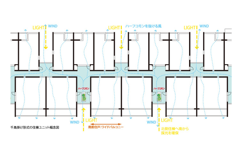 千鳥掛け形式の住棟ユニット概念図