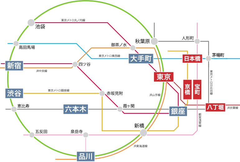 線路図