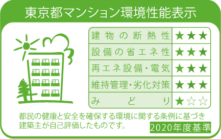 東京都万賞環境性能表示