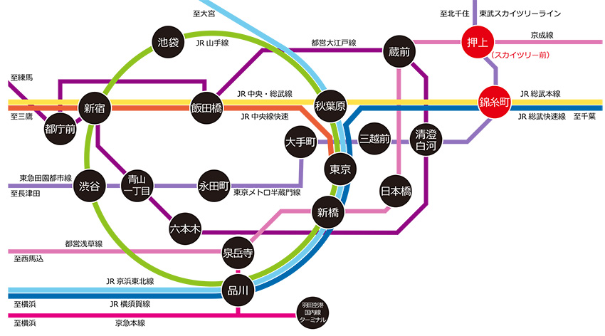 L Base押上north Southのアクセス 三井の賃貸 レジデントファースト