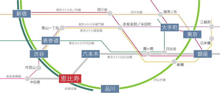 線路図