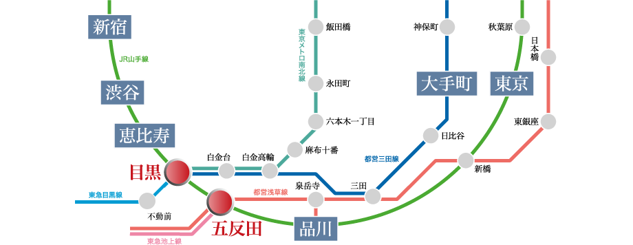 線路図