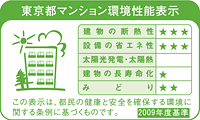 性能表示