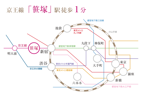 京王線「笹塚」駅より徒歩 1 分