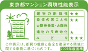 環境性能表示