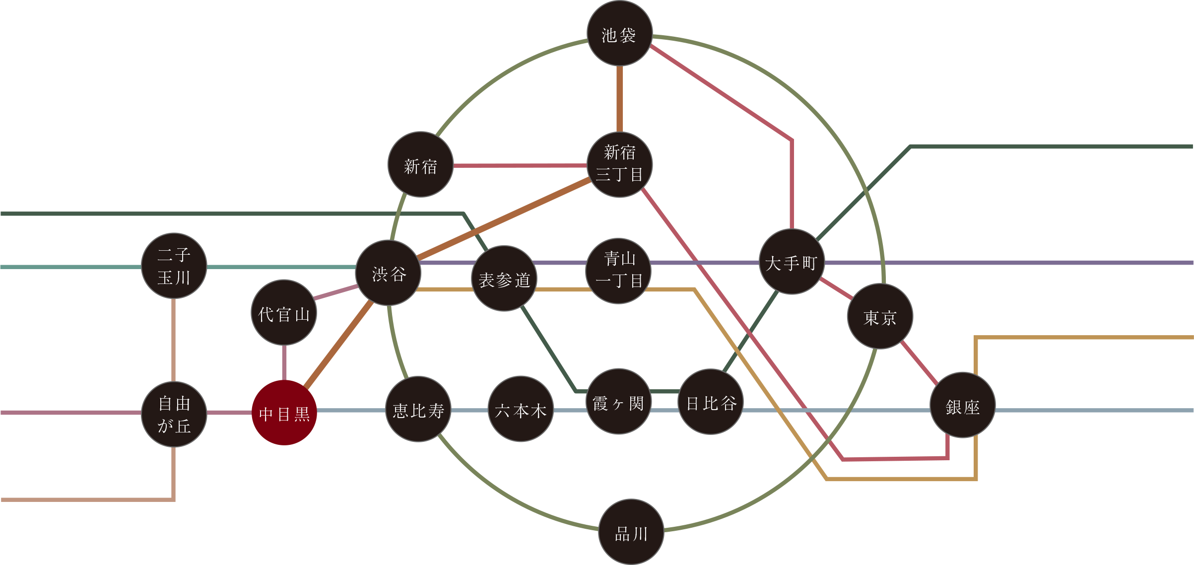 路線図