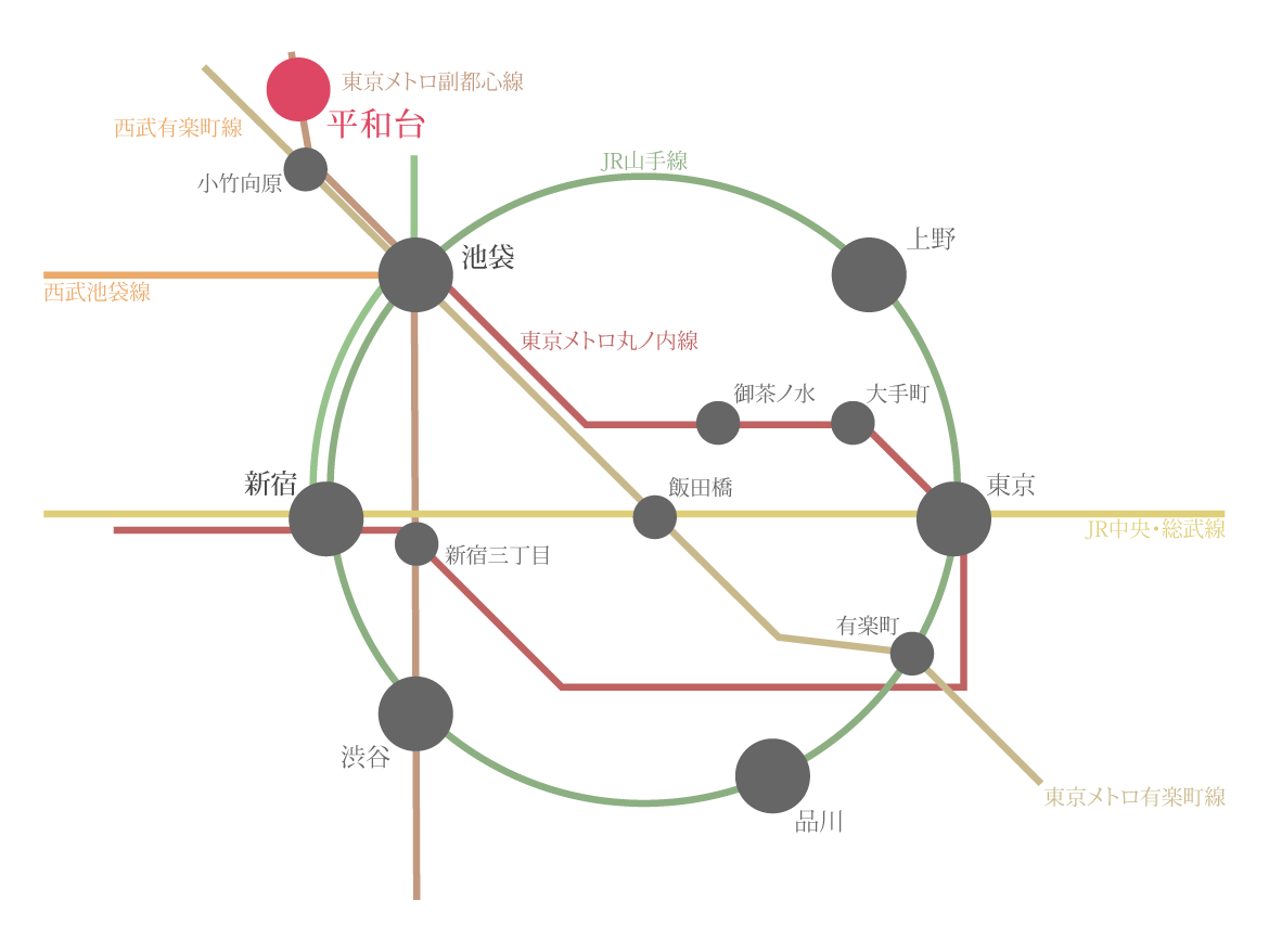 路線図