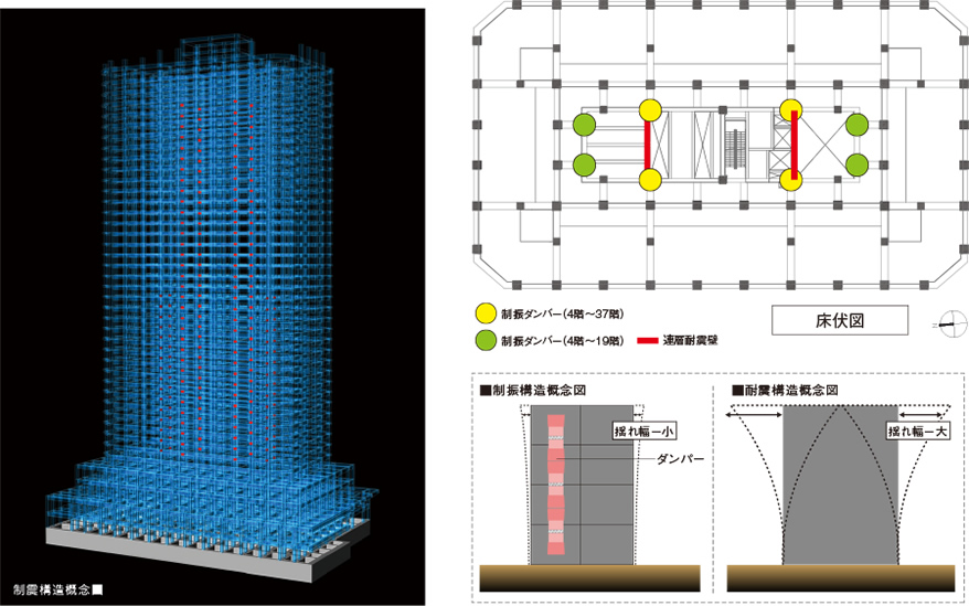 耐震構造概念図