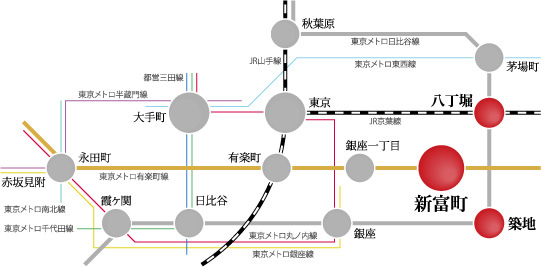 アクセスマップ