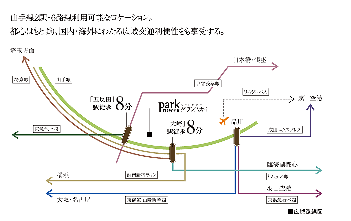 アクセス