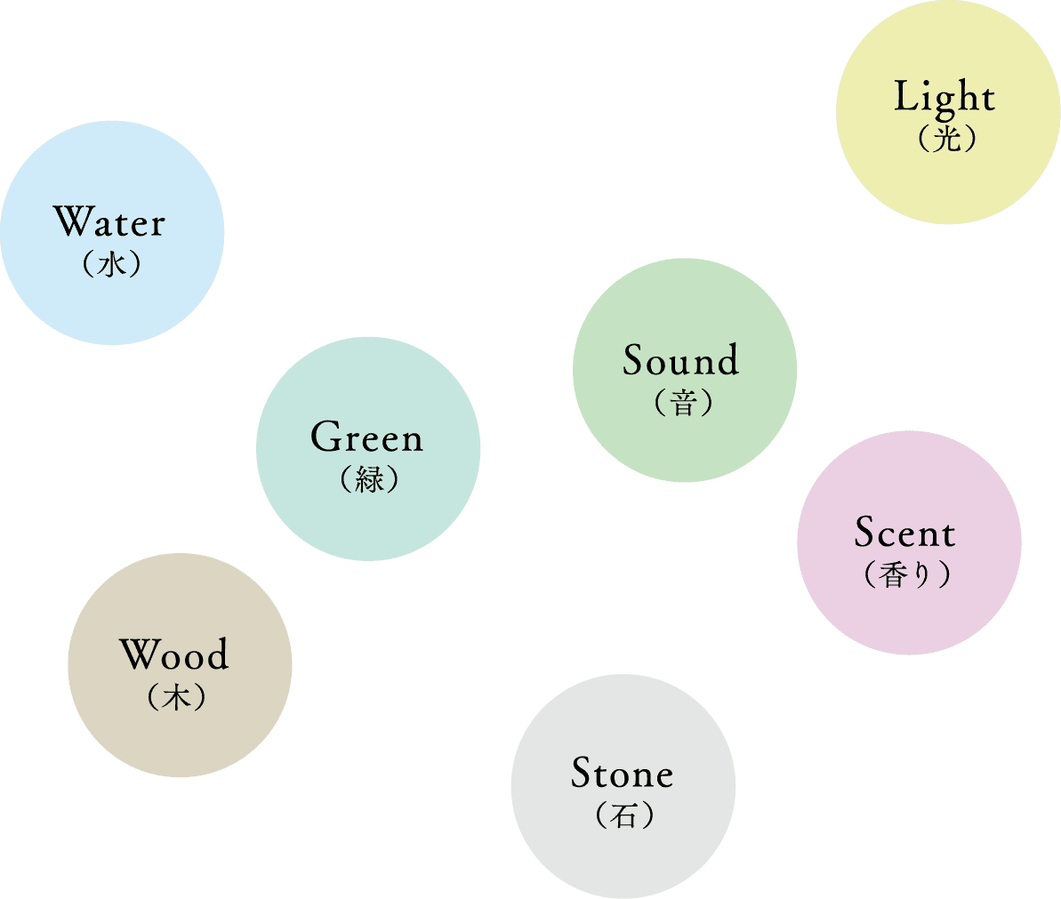 Biophilic Design