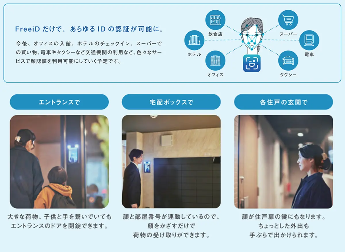 FreeiDだけであらゆるIDの認証が可能に