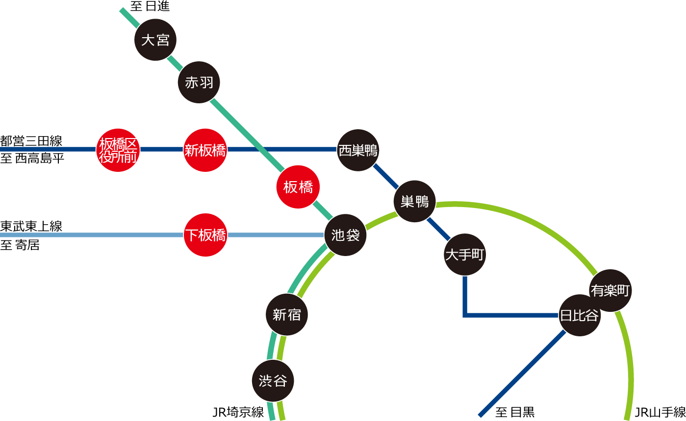 路線図