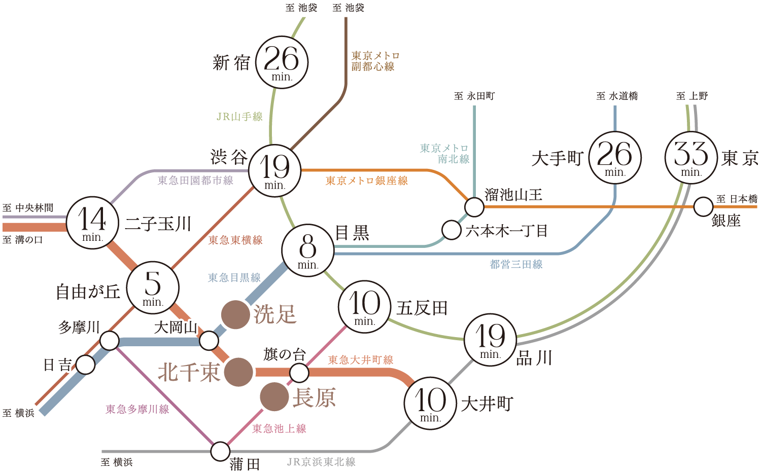 路線概念図