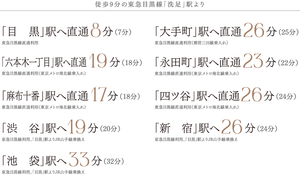 徒歩9分の東急目黒線「洗足」駅より